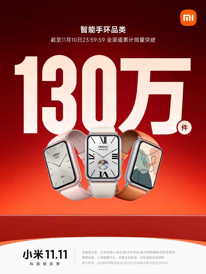 投注：小米雙 11 戰報：Redmi K70 至尊版拿下安卓手機銷冠，智能手環突破 130 萬件