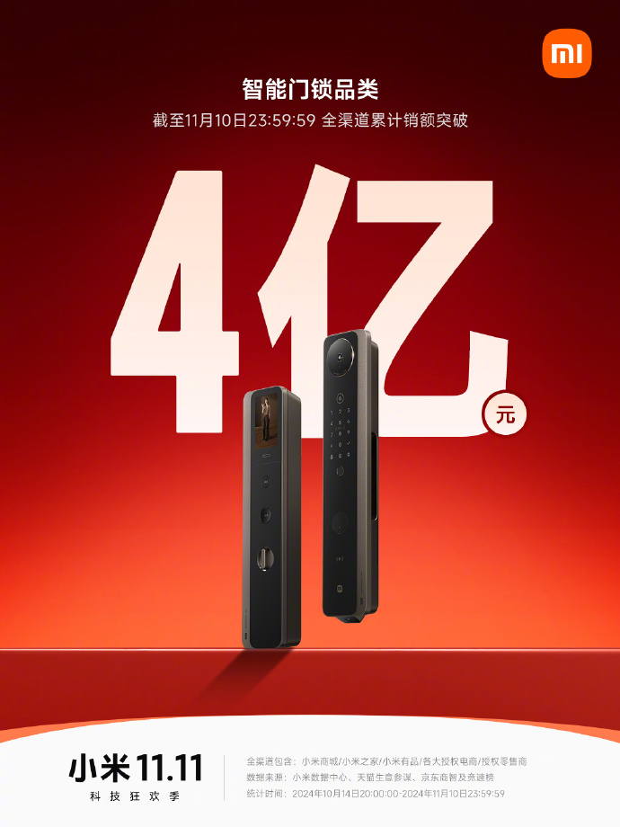 投注：小米雙 11 戰報：Redmi K70 至尊版拿下安卓手機銷冠，智能手環突破 130 萬件