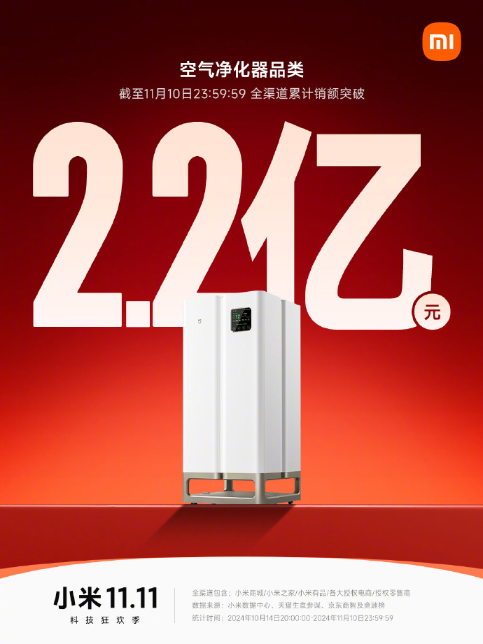 投注：小米雙 11 戰報：Redmi K70 至尊版拿下安卓手機銷冠，智能手環突破 130 萬件