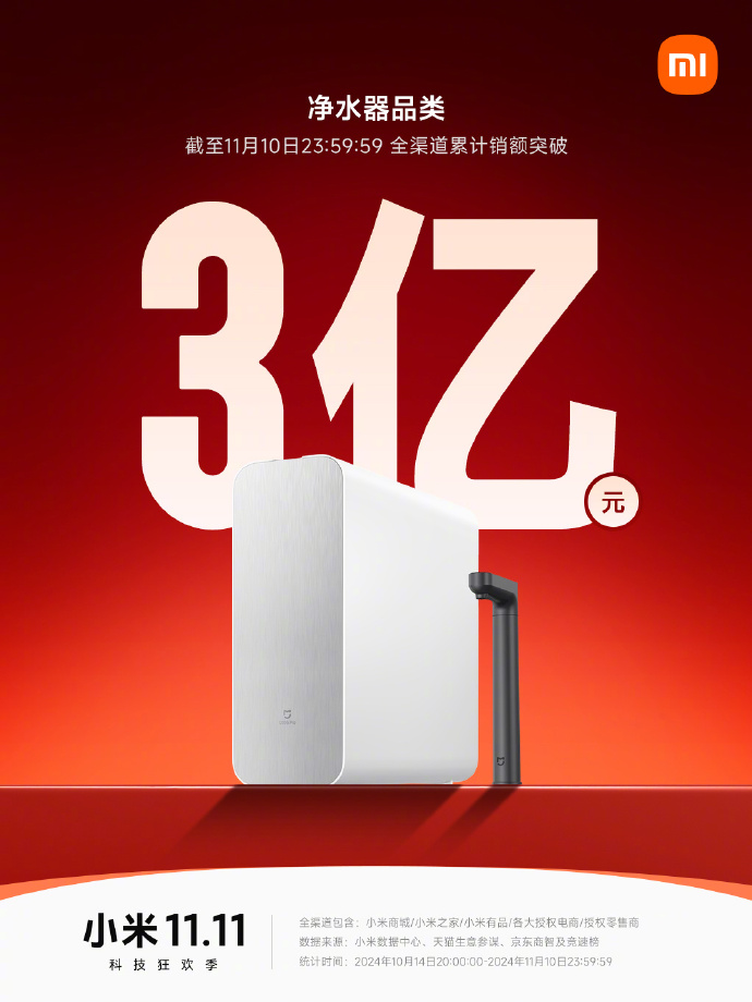 投注：小米雙 11 戰報：Redmi K70 至尊版拿下安卓手機銷冠，智能手環突破 130 萬件