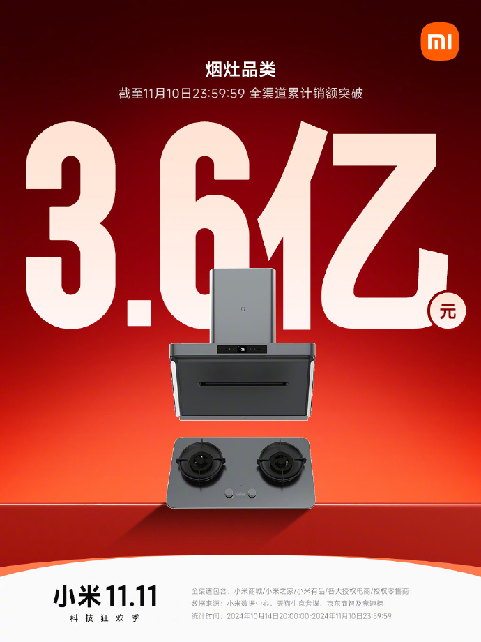 投注：小米雙 11 戰報：Redmi K70 至尊版拿下安卓手機銷冠，智能手環突破 130 萬件