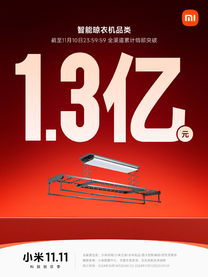 投注：小米雙 11 戰報：Redmi K70 至尊版拿下安卓手機銷冠，智能手環突破 130 萬件