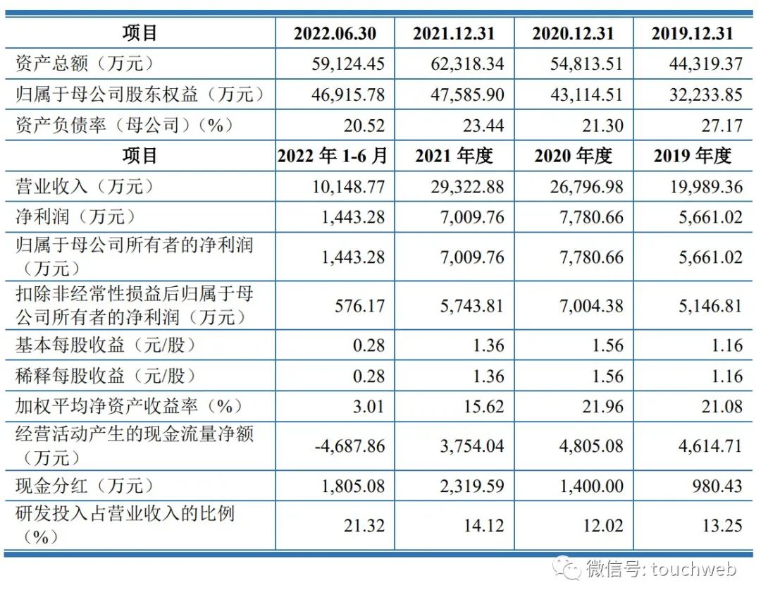 蚂蚁投的大汉软件转战创业板:拟募资5亿 参与健康码开发