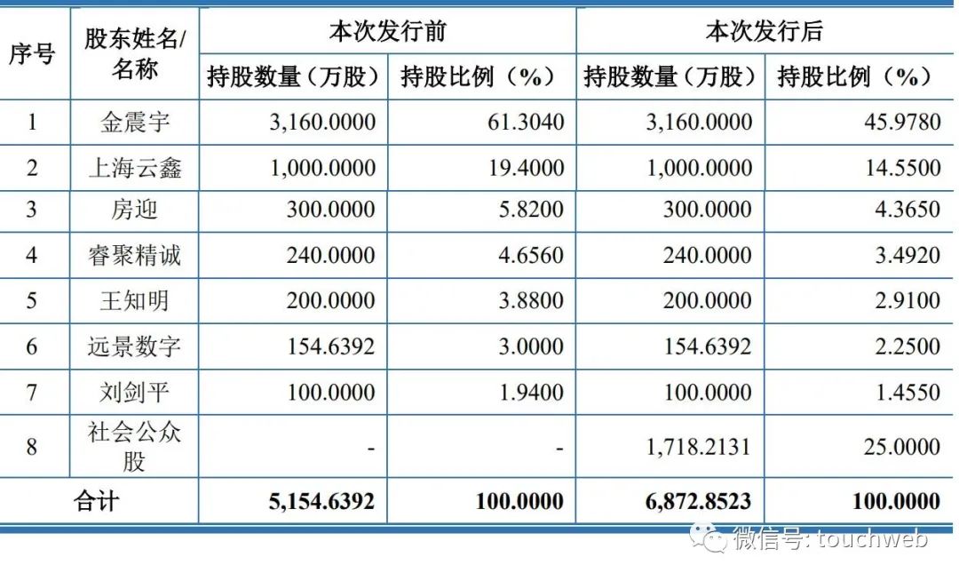蚂蚁投的大汉软件转战创业板:拟募资5亿 参与健康码开发