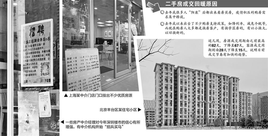 三地二手房带看量回升 京沪新增挂牌价有所上涨