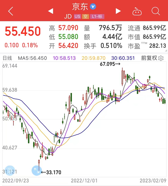 头号重仓股暴涨2倍!景林深夜披露“美股底牌”!拼多多京东罗宾汉“在册”