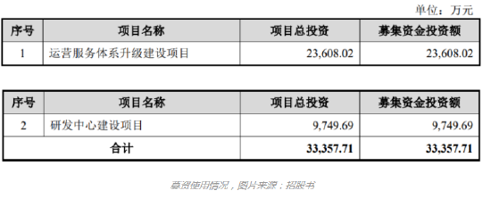 中奥通宇深主板IPO,聚焦忠诚度管理服务,客户集中度较高