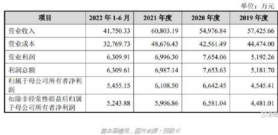 中奥通宇深主板IPO,聚焦忠诚度管理服务,客户集中度较高